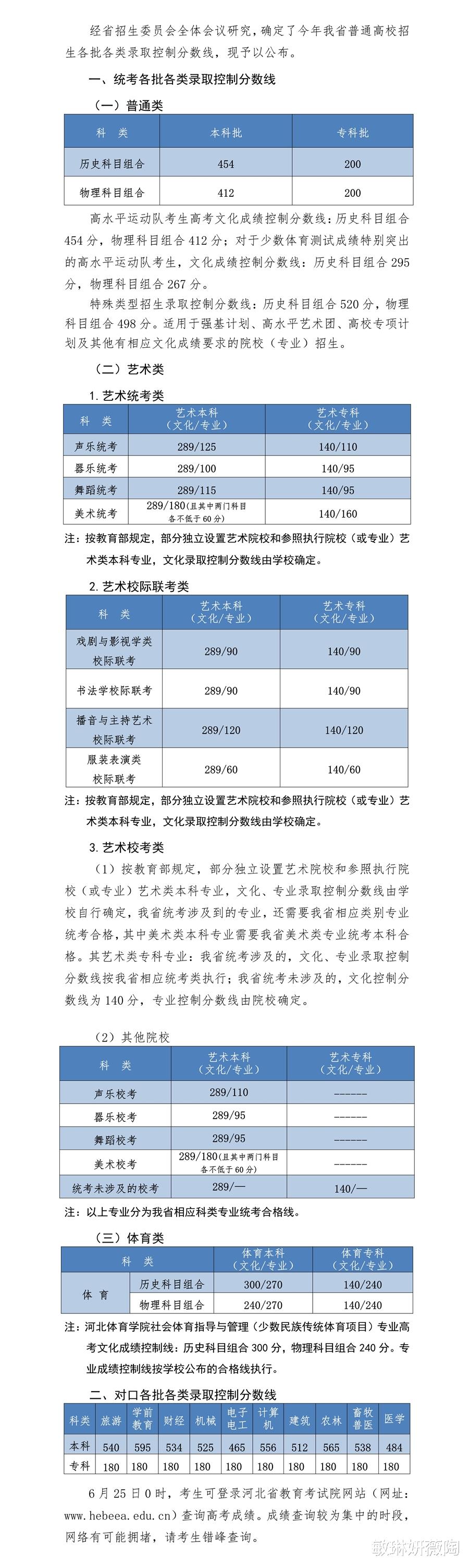 天津市, 重庆市, 河北省, 湖南省, 西藏自治区2021年全国普通高校各类招生录取最低控制分数线汇总