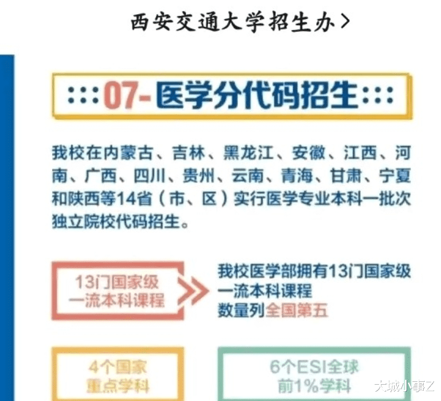 2021年西交医学部单独代码招生, 有望继续领先于中间9校