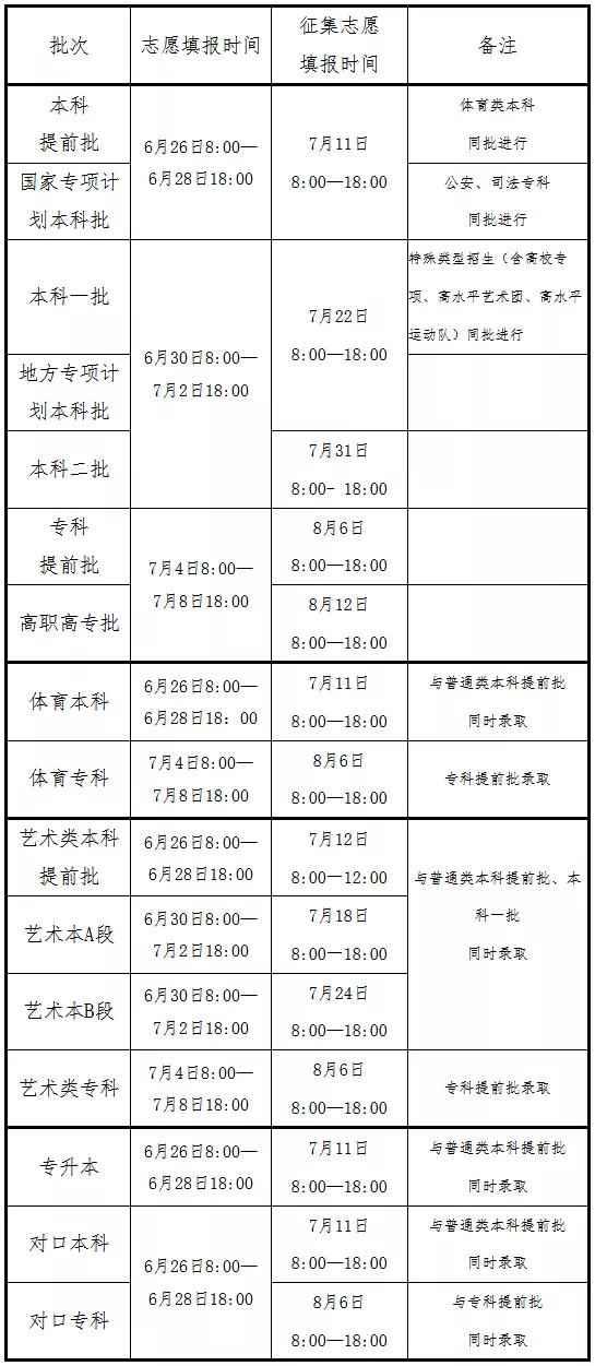 最新！河南高招发布时间安排、填报流程、注意事项