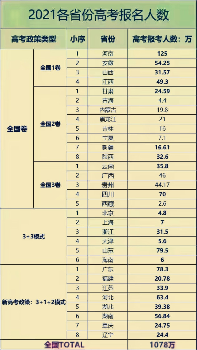 2021年高考江苏被河北碾压, 这一次, 是江苏败了