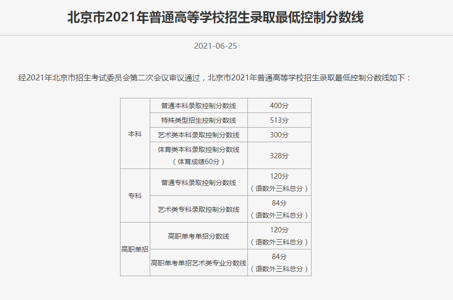 禁炒“状元”, 北京高考前20名成绩暂不公布