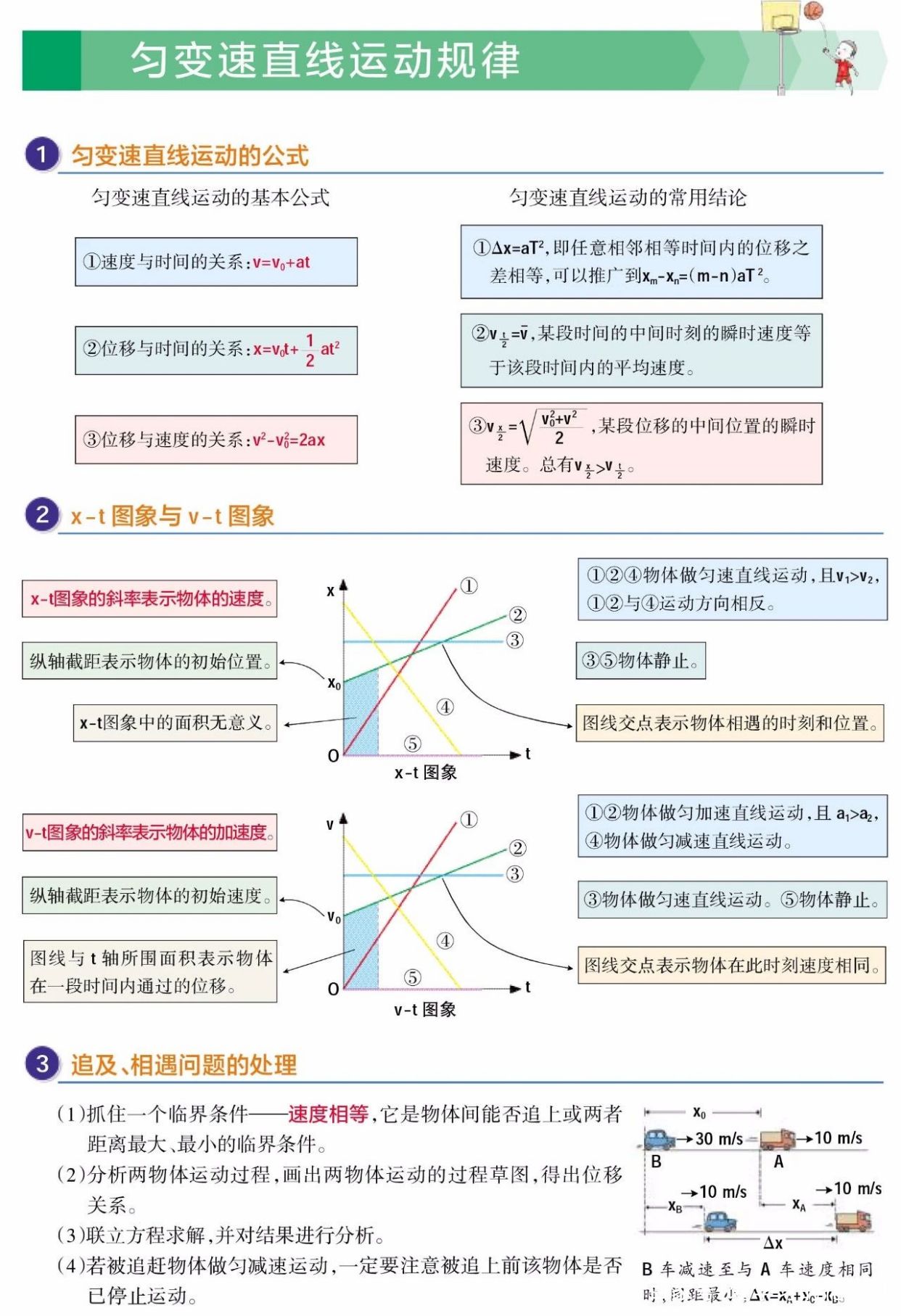 
物理图解版知识点, 重难点、易错点都在这里, 一轮复习必备!