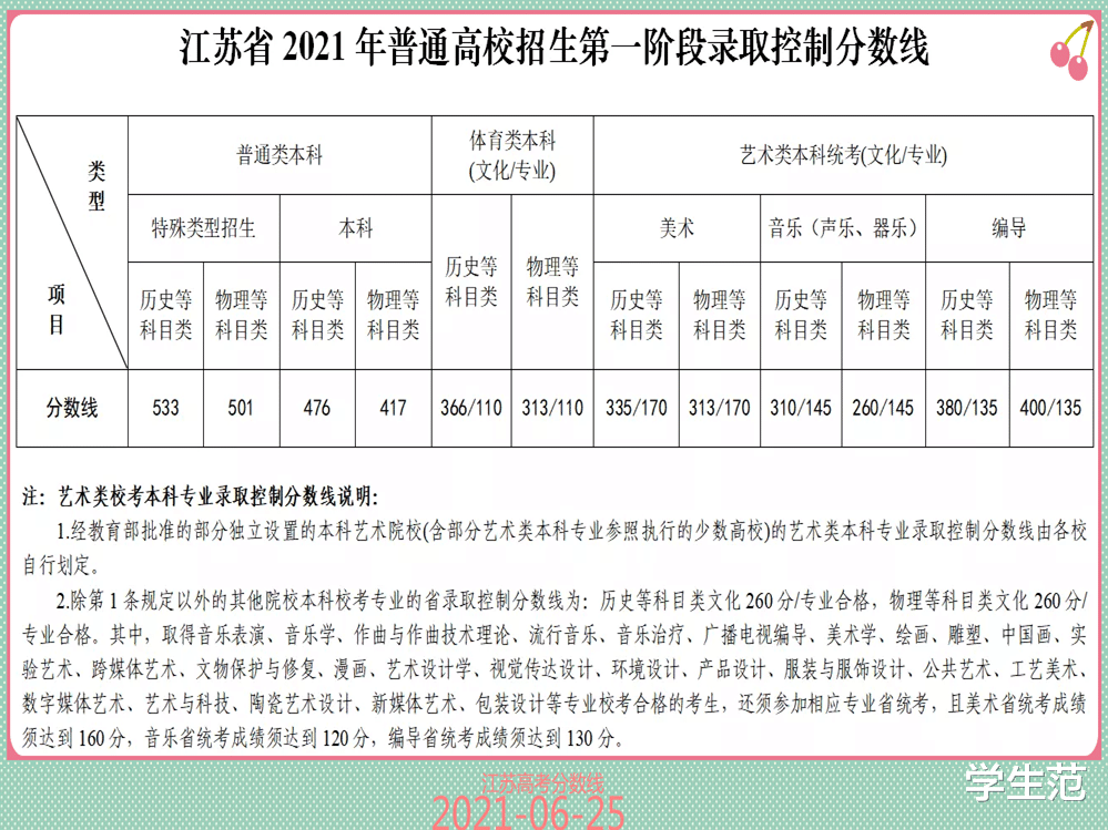 江苏高考省控线及分段表: 开启高考新元年, 约6成考生可上本科