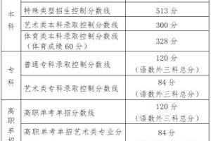 北京发布高招各批次（类型）录取最低控制线