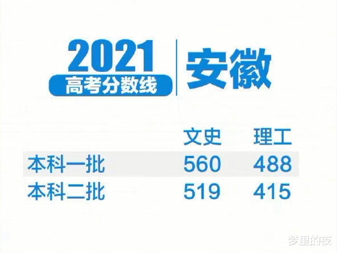 高考280分就能读本科, 518分却喜提大专, 各省间差距为何如此大?