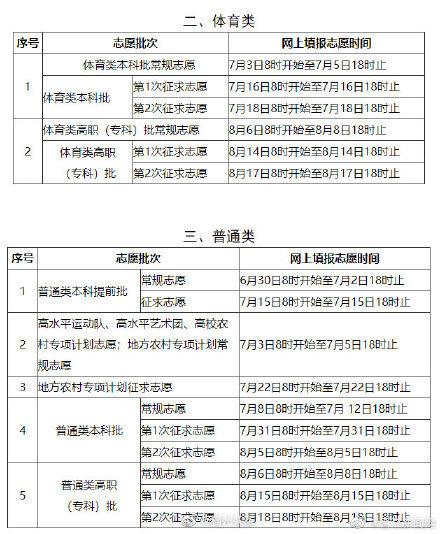 转存！ 2021福建高考分数线 已出 且已开放查分和填报志愿时间