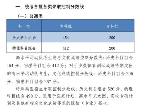 河北高考分数线放榜, 多数学生表示看不懂, 新高考不分文理费脑筋