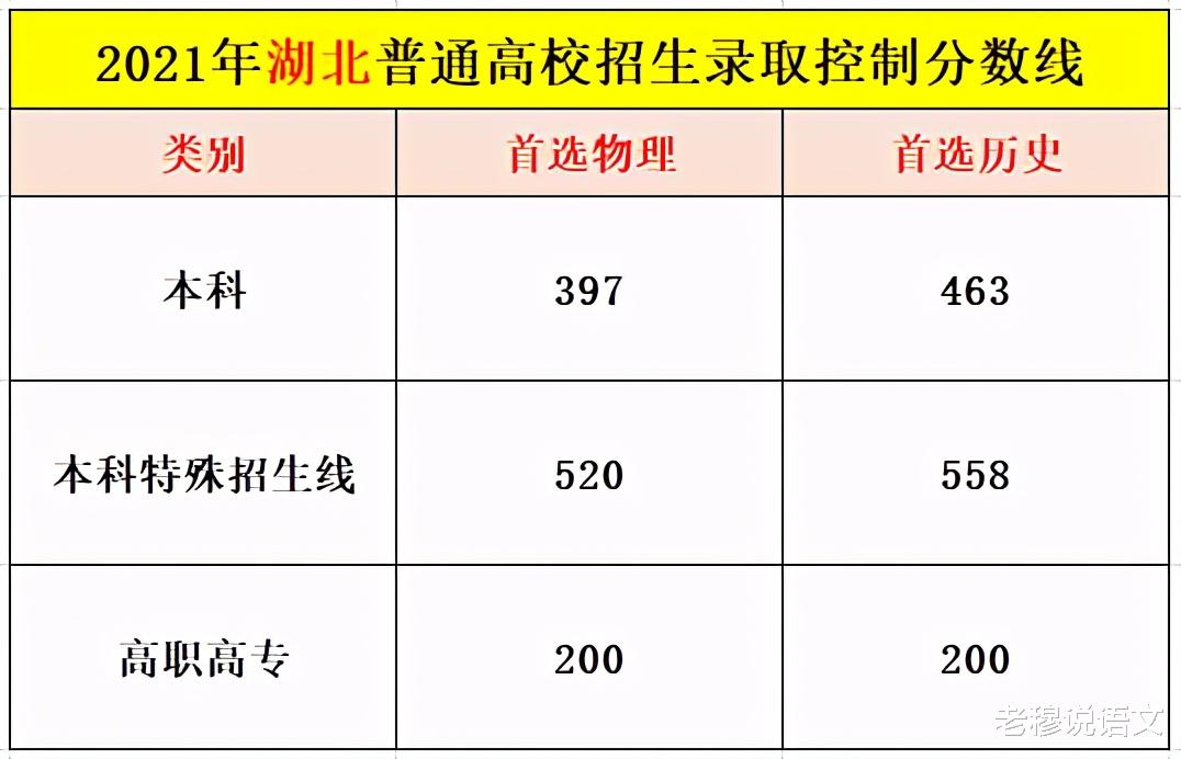 湖北、广东、福建分数线已出炉, 网友: 特殊类型招生线是一本线?