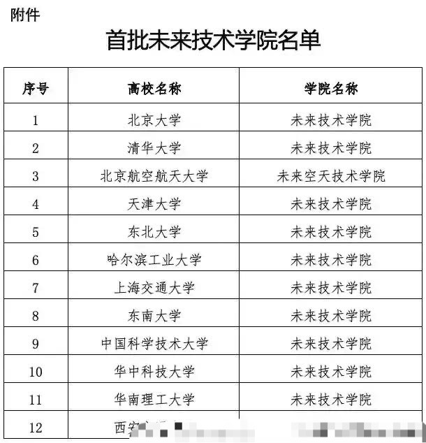 首批12所未来技术学院: 北航最特别, 没有南大浙大复旦, 西南交大上榜