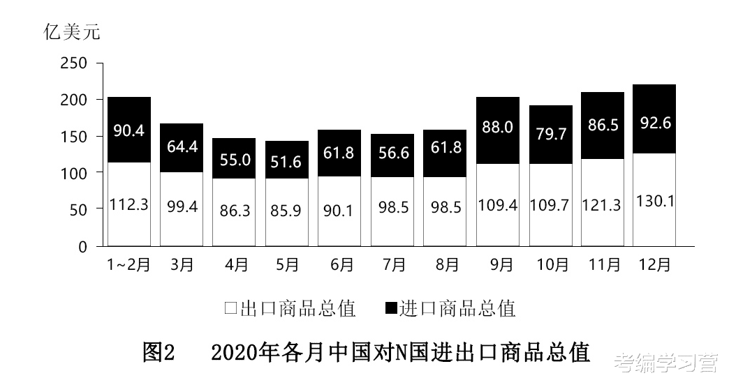 公考笔试做题速度快, 多做真题, 勤于反思很重要