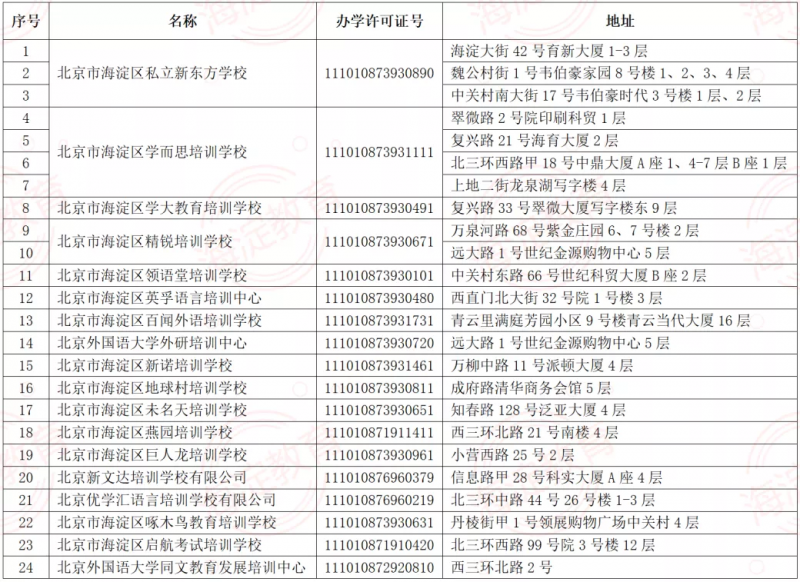 海淀又有18家机构、24个教学点恢复线下课