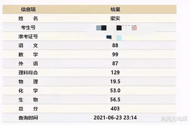 54岁“钉子户”25次高考, 距二本线27分: 执迷不悔还是追逐理想?