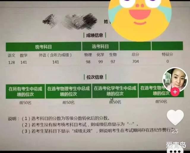 704分, 全省最高分, 看看青岛学霸的高考成绩!