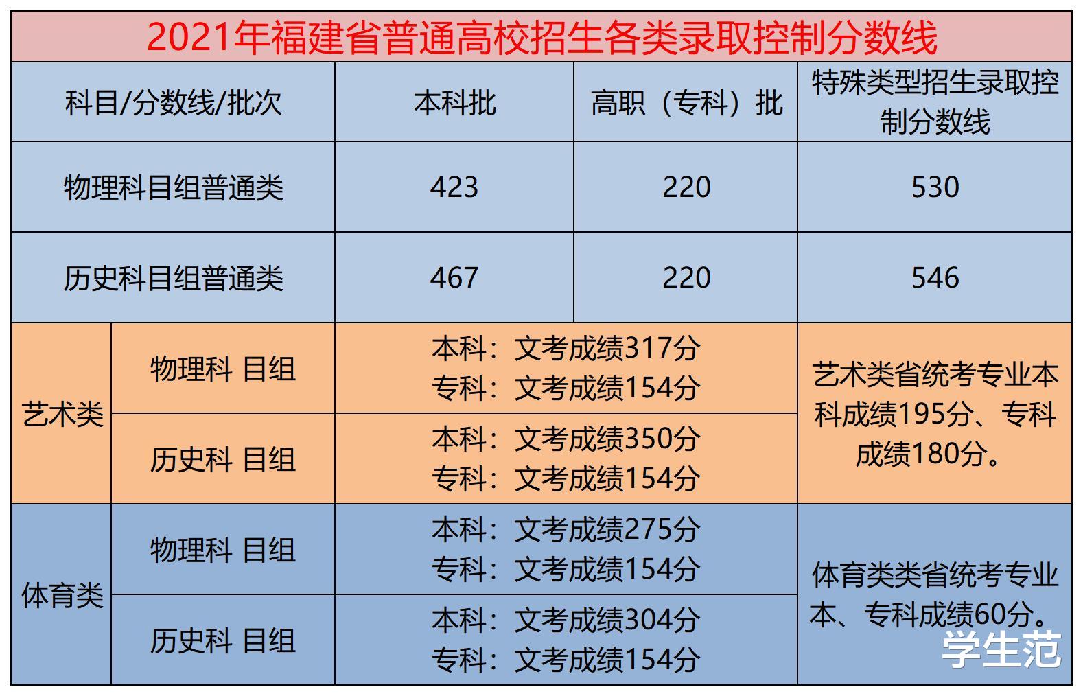 泉州出口加工區保稅外_泉州外國語中學_活力泉州行外國語