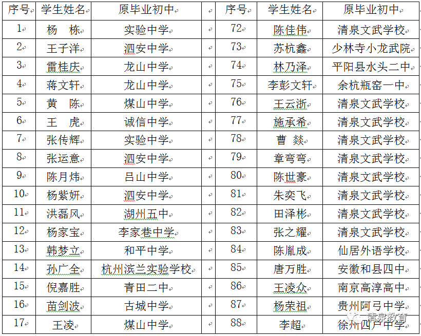 湖州市这所职业高中高考上线率100%! 你有了解过吗?