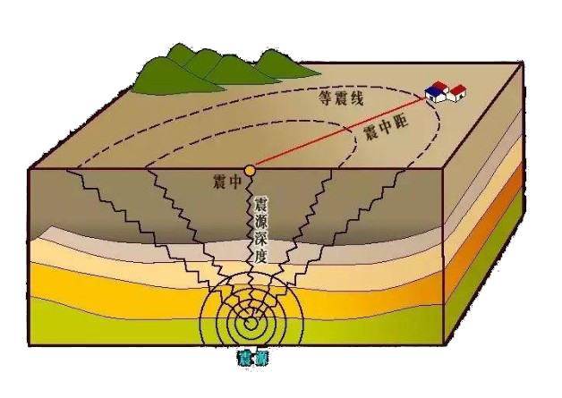 你绝对没有做过的一道初中一年级数学题 不信你来看