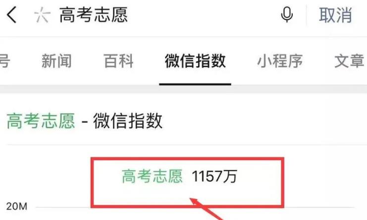 虚拟产品暴利项目: 高考志愿填报, 让你一月轻松赚10万!