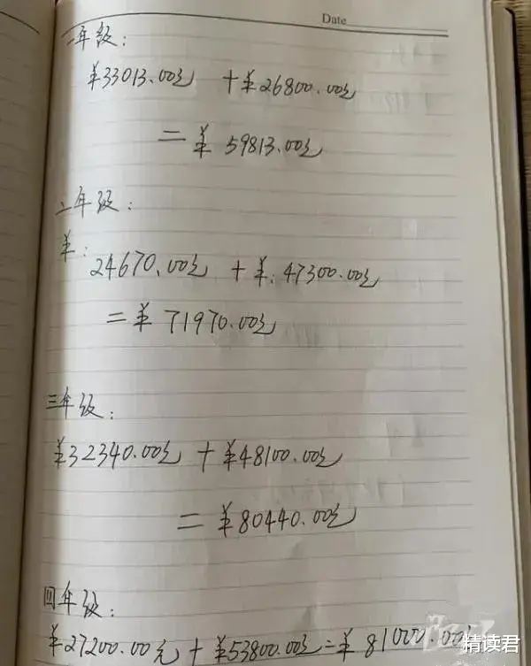 杭州一中产养娃账单曝光引热议: “我掏空了自己, 却养不出优秀的孩子”