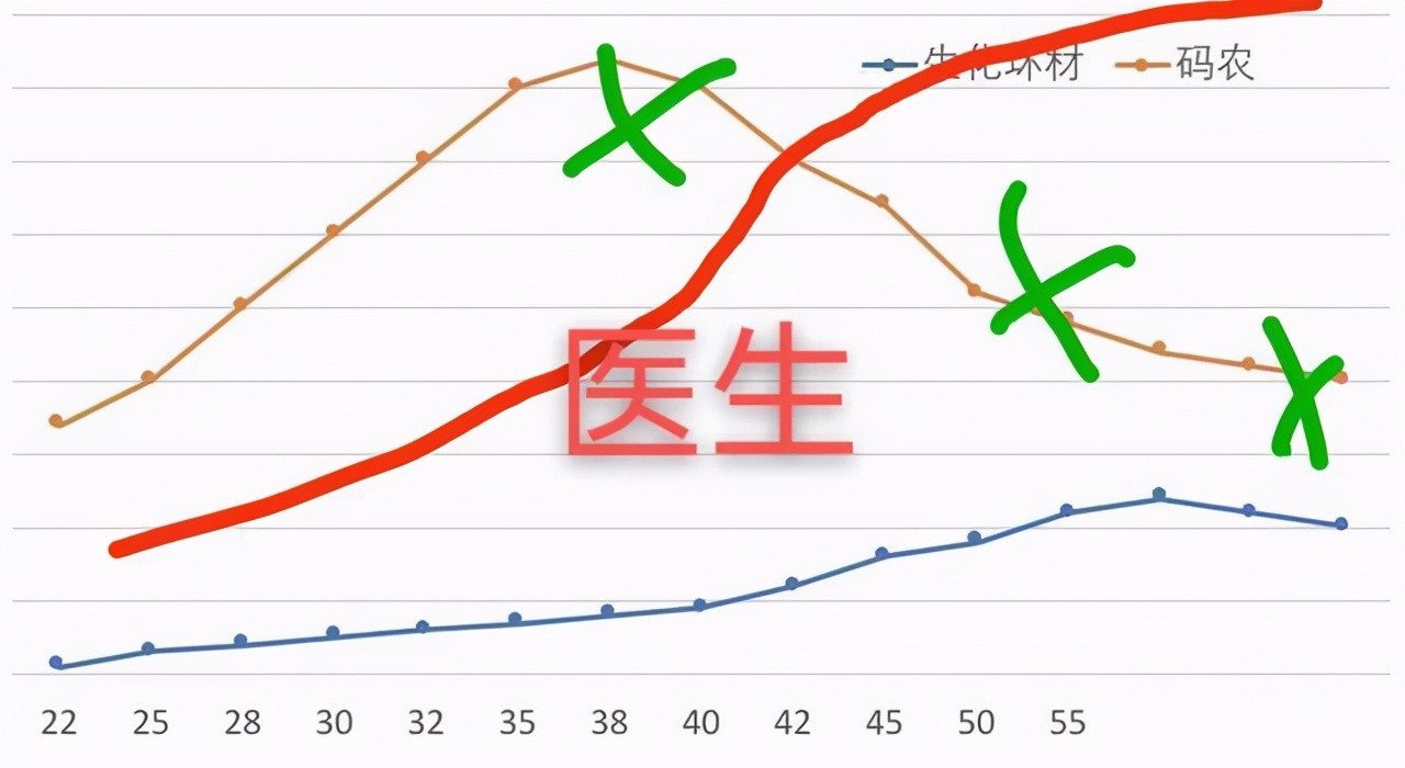 新乡医学院2021多少分? 临床口腔多少分? 学姐: 555, 582, 586