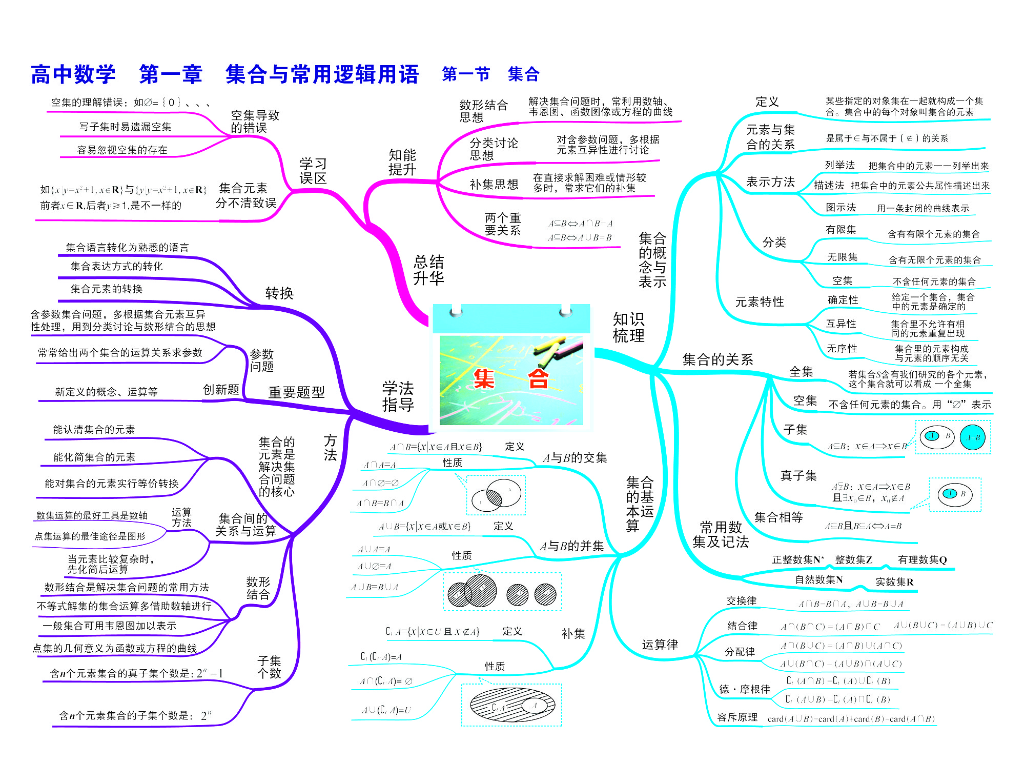 【
】, 数学, 学习导图【共59张】1-20