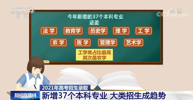 2021年高考招生录取有何新变化?一起来看看有没有你关心的