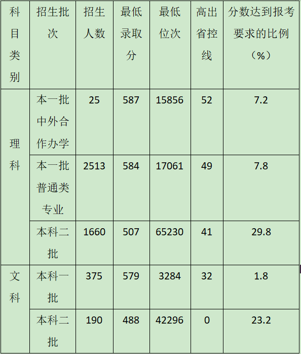 40万江西高考生考南昌大学, 江西师范和江西财经哪所学校更容易?