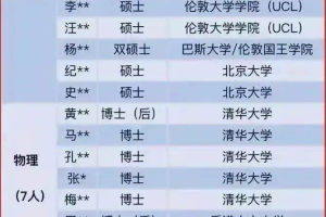 深圳中学新入职71名教师学历: 六名博士后, 21人留学海外