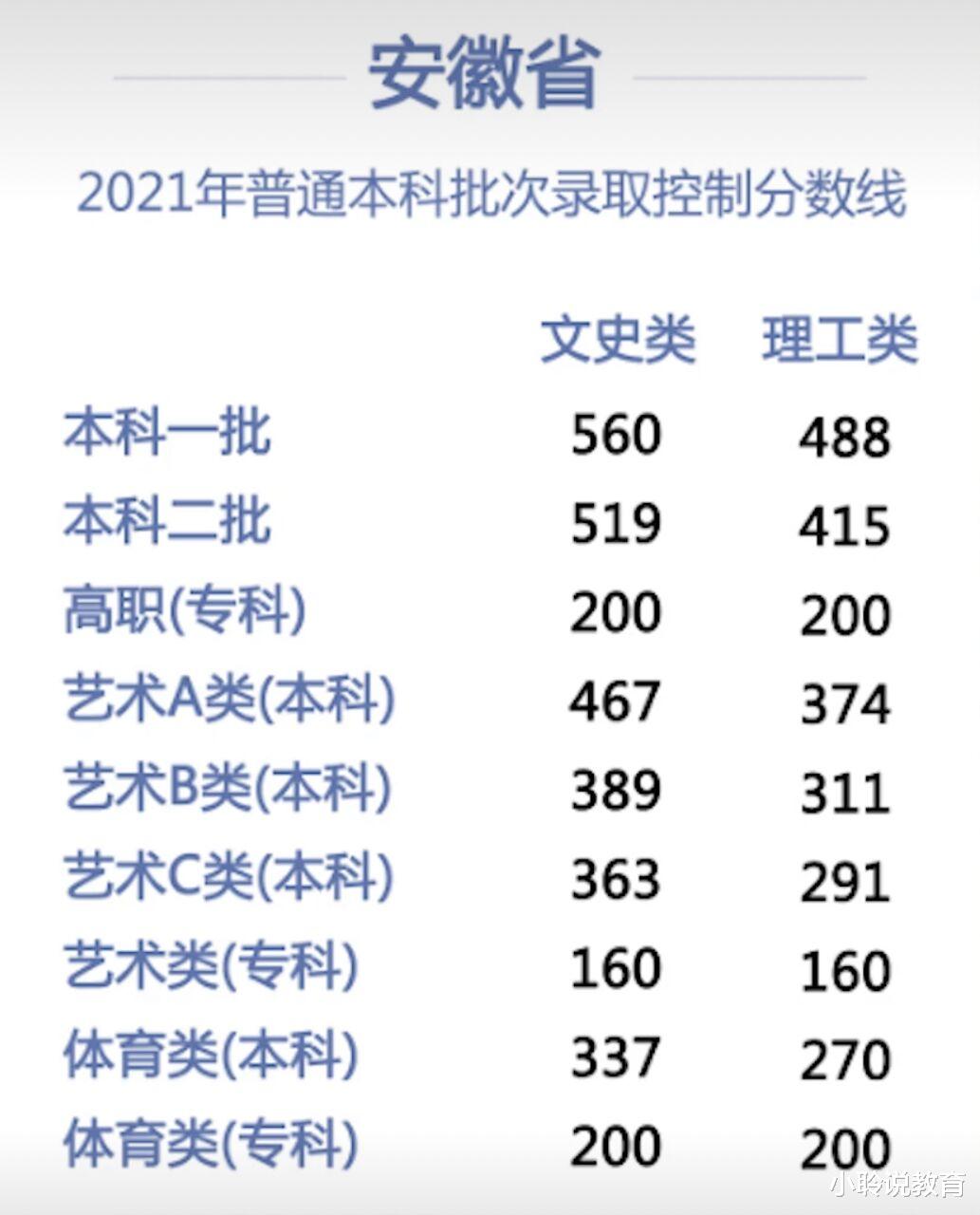 安徽3所专科学校, 适合高考“低分捡漏”, 能考上就赚了