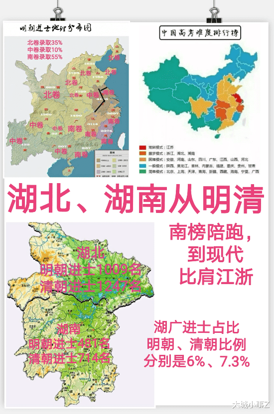 湖南、湖北从明清学渣到现代学霸进阶之路!