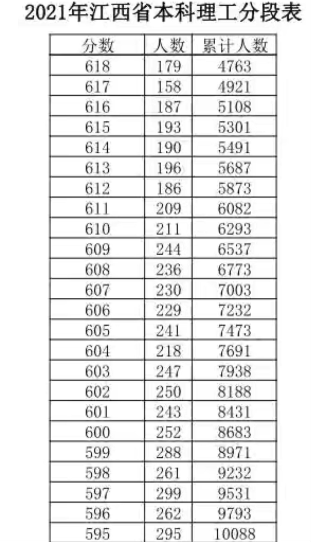 江西理科男生, 分数597排位9621, 留在省内读王牌专业还是出省?