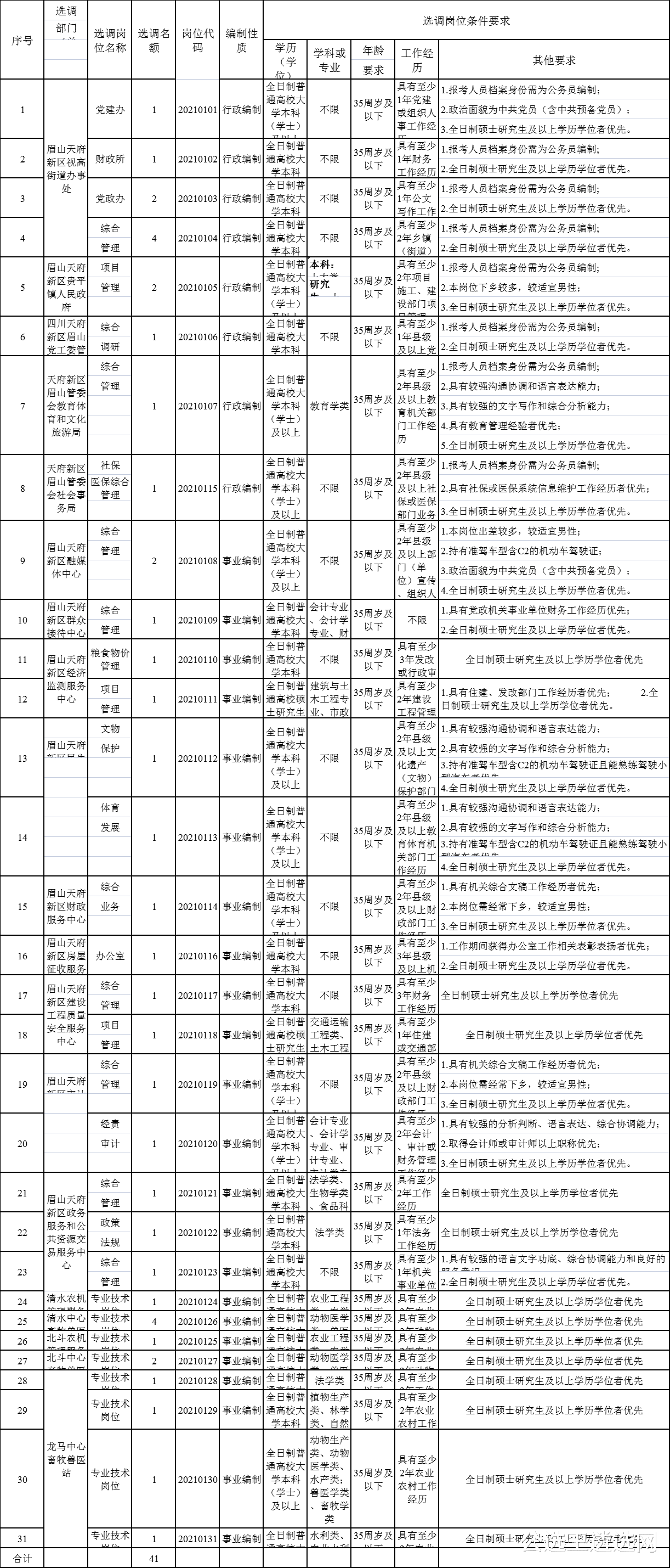 面向全国! 四川天府新区选调在编人员41名公告