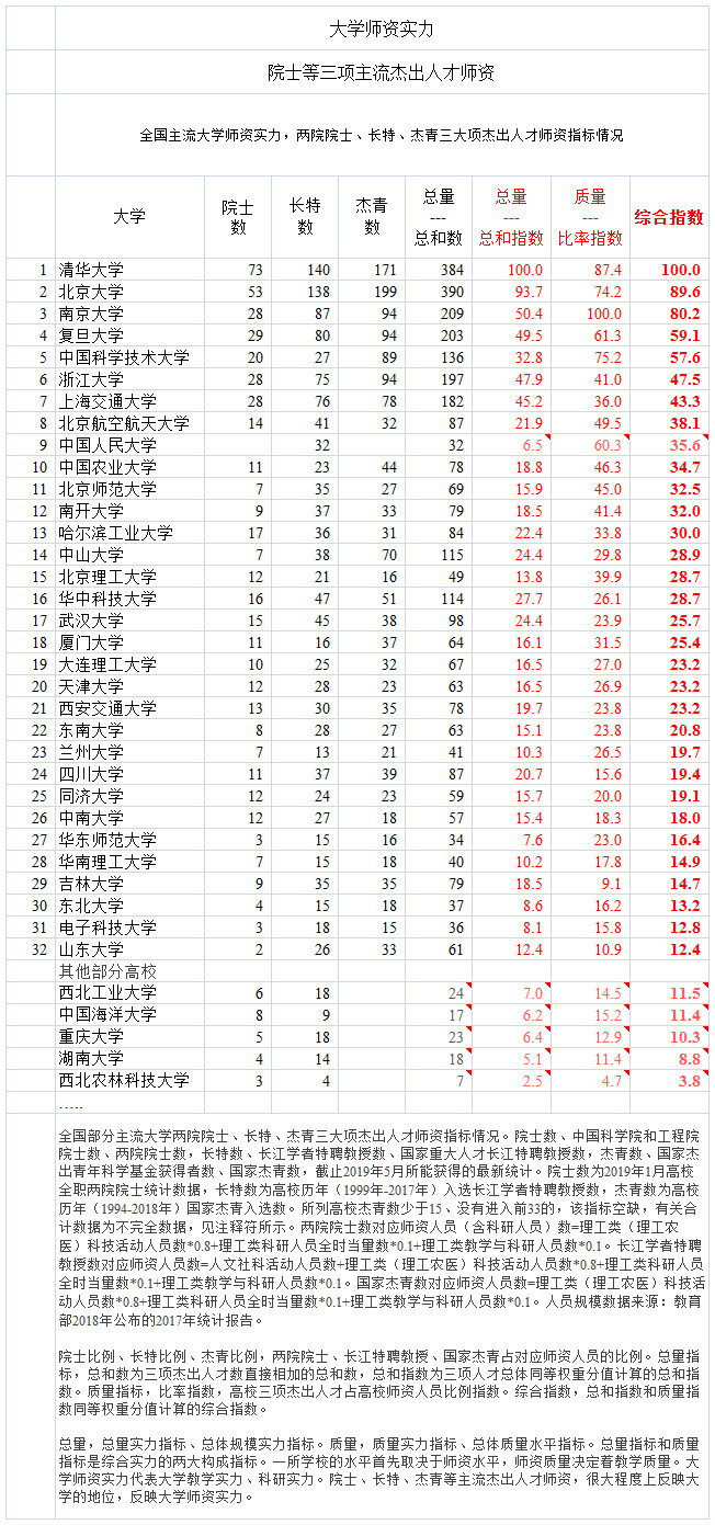 高考报志愿, 宁选鸡头不选凤尾?