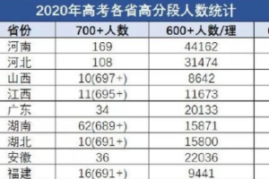 2021年“高考难度排行榜”出炉, 江苏省被“反超”, 榜首意料之中