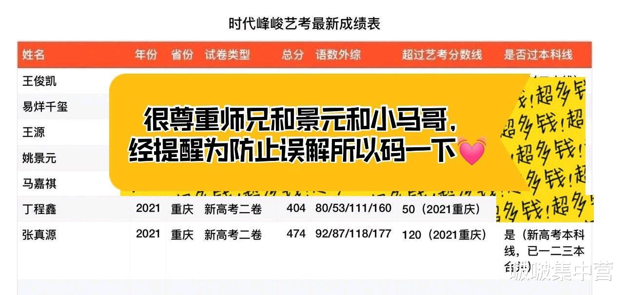 马嘉祺文化成绩未上分数线被阴阳怪气嘲笑, 落井下石这么开心?