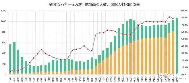 44年前高考题被曝光, 难度让人羡慕, 网友: 就这? 清北稳了