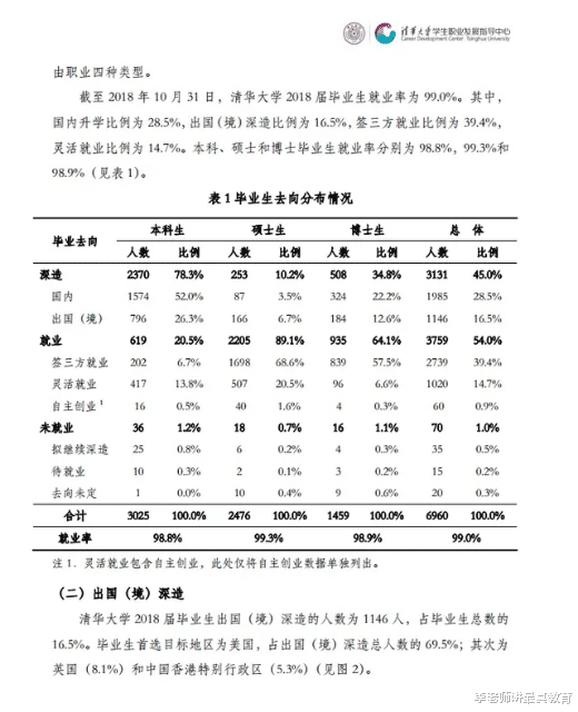 从清华出去的留学生不回国, 该怪清华吗? 实际与清华关系不大!