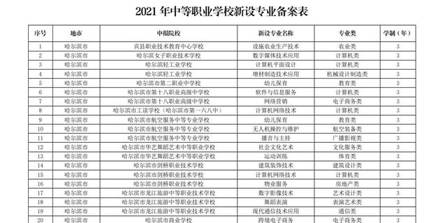 哈尔滨26所中职学校新设48个专业