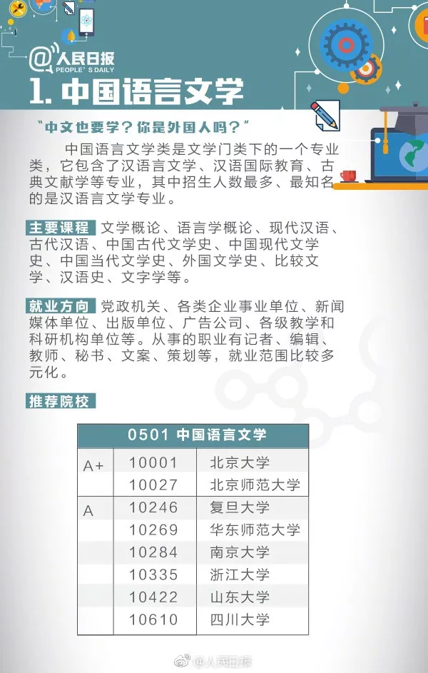 人民日报权威解读: 54张图讲清大学各科专业(快为孩子收藏吧! )