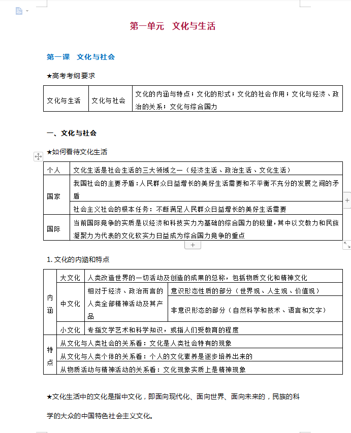 高考政治文化生活最全知识点+答题术语(可打印)家长转给孩子