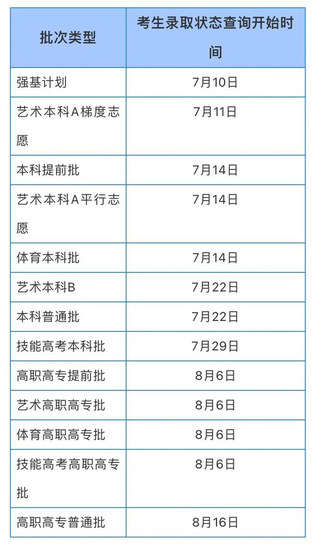 重要提醒：湖北37.4万高考生和家长看过来，这些信息你一定要了解