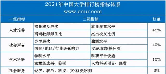 2021中国“百强大学”排行,浙江大学排名稳定,第三名“易主”