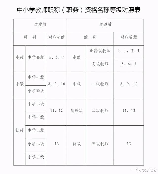 按最新教师工资标准表, 薪级工资是怎样计算的, 来看下