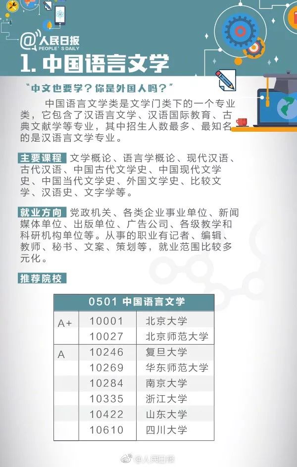 最全！9大学科54个本科专业，到底是学啥的？填报志愿必看！