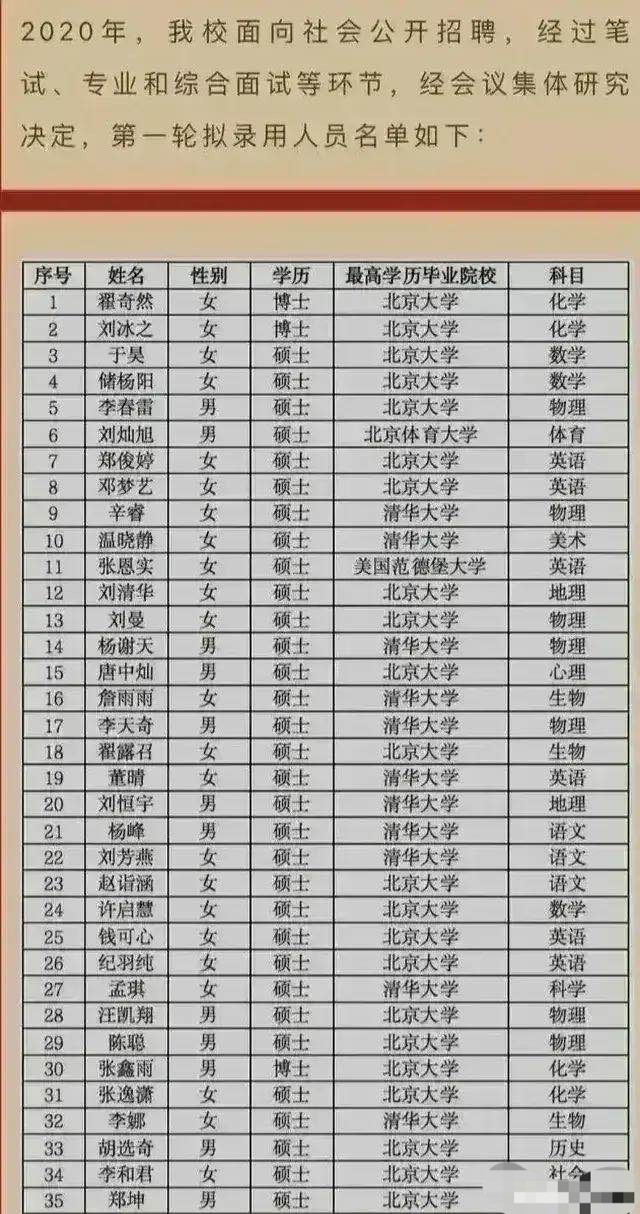 杭州学军中学拟录用的35名教师: 都是研究生, 33人毕业于清华北大, 仅11位男性