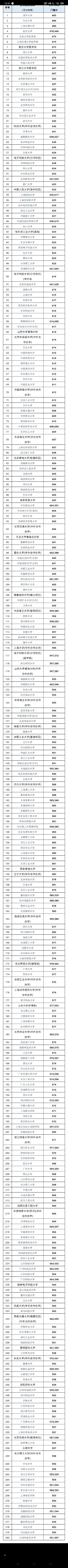 大数据下 河北2021年高考门槛分数预估 (文理皆有)可做借鉴