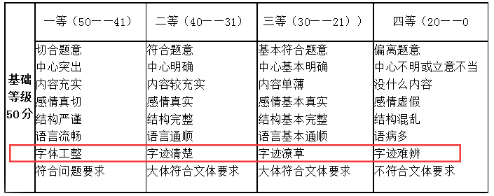 2021高考成绩公布，再次证明：得语文者得天下！