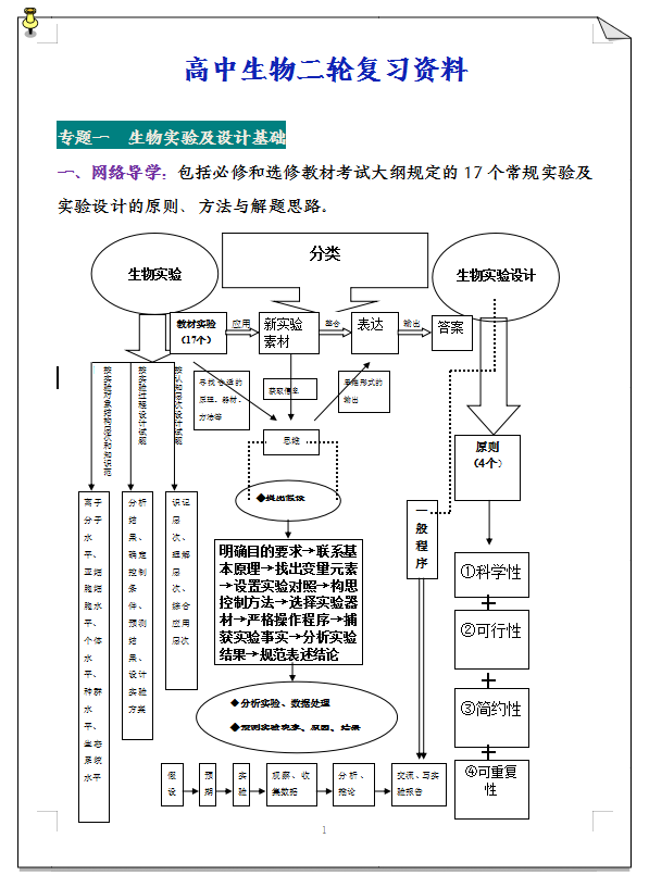 高中生物: 暑假提前复习【二轮复习知识总结】超前突破