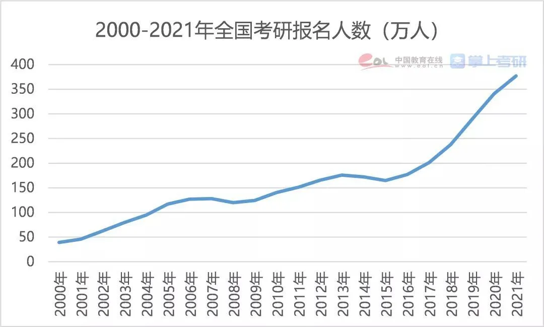 研究生奖励10万, 还有住房补贴, 全国研究生落户政策盘点!