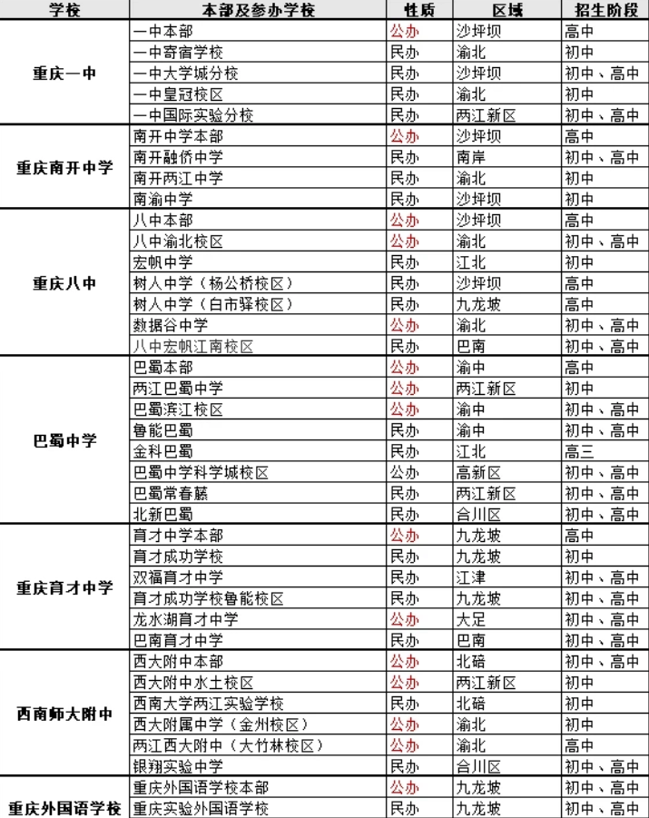 学校民转公后, 教育资源再次分配, 以后或无学区房