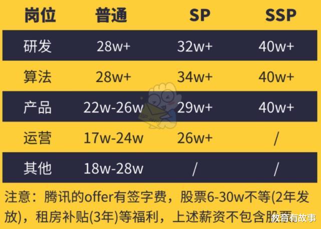 西安电子科技大学: 除了计算机和通信工程, 这些专业高考也很热门